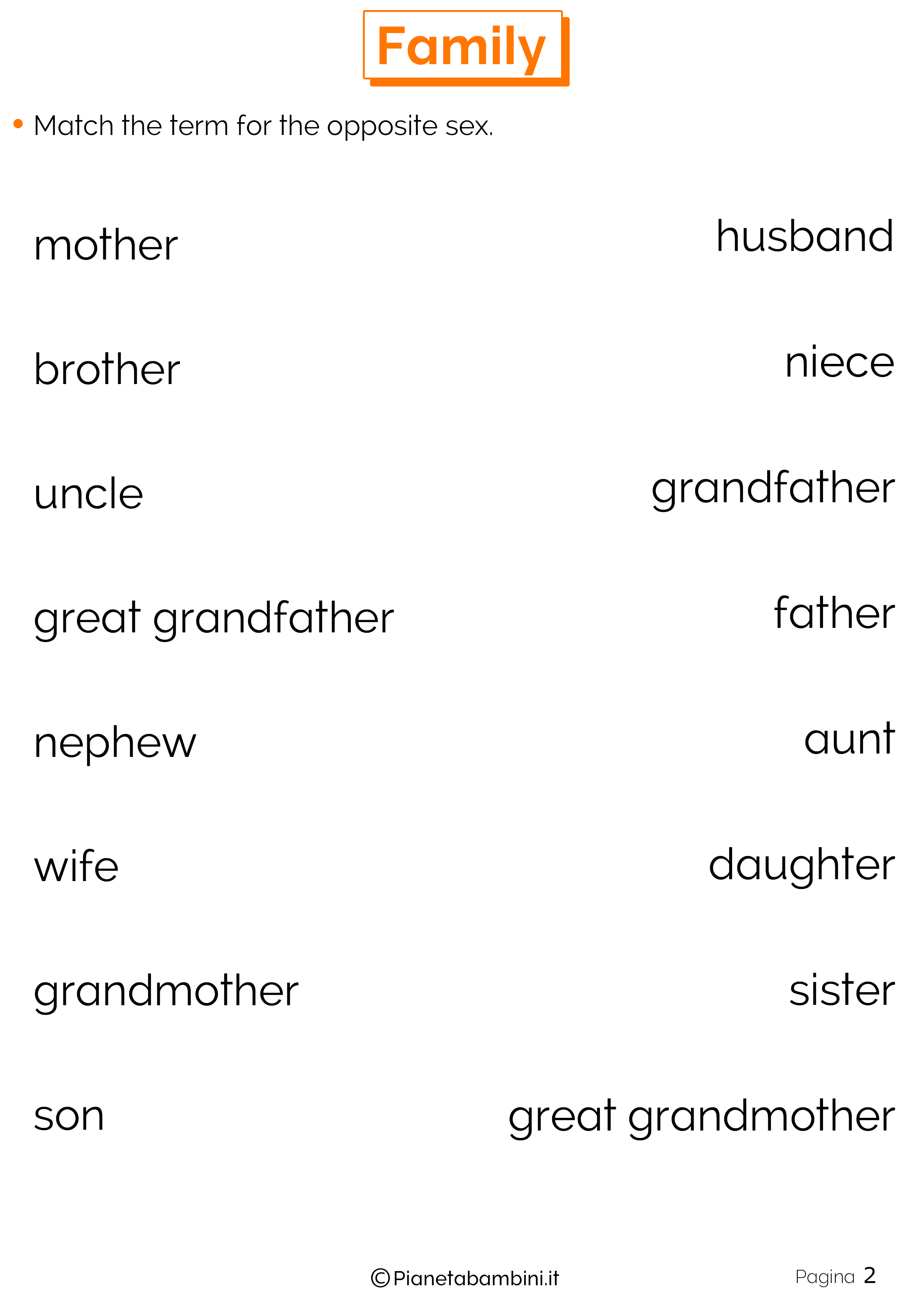 I membri della famiglia in inglese: esercizi per la scuola primaria ... Descrizione di una foto in inglese