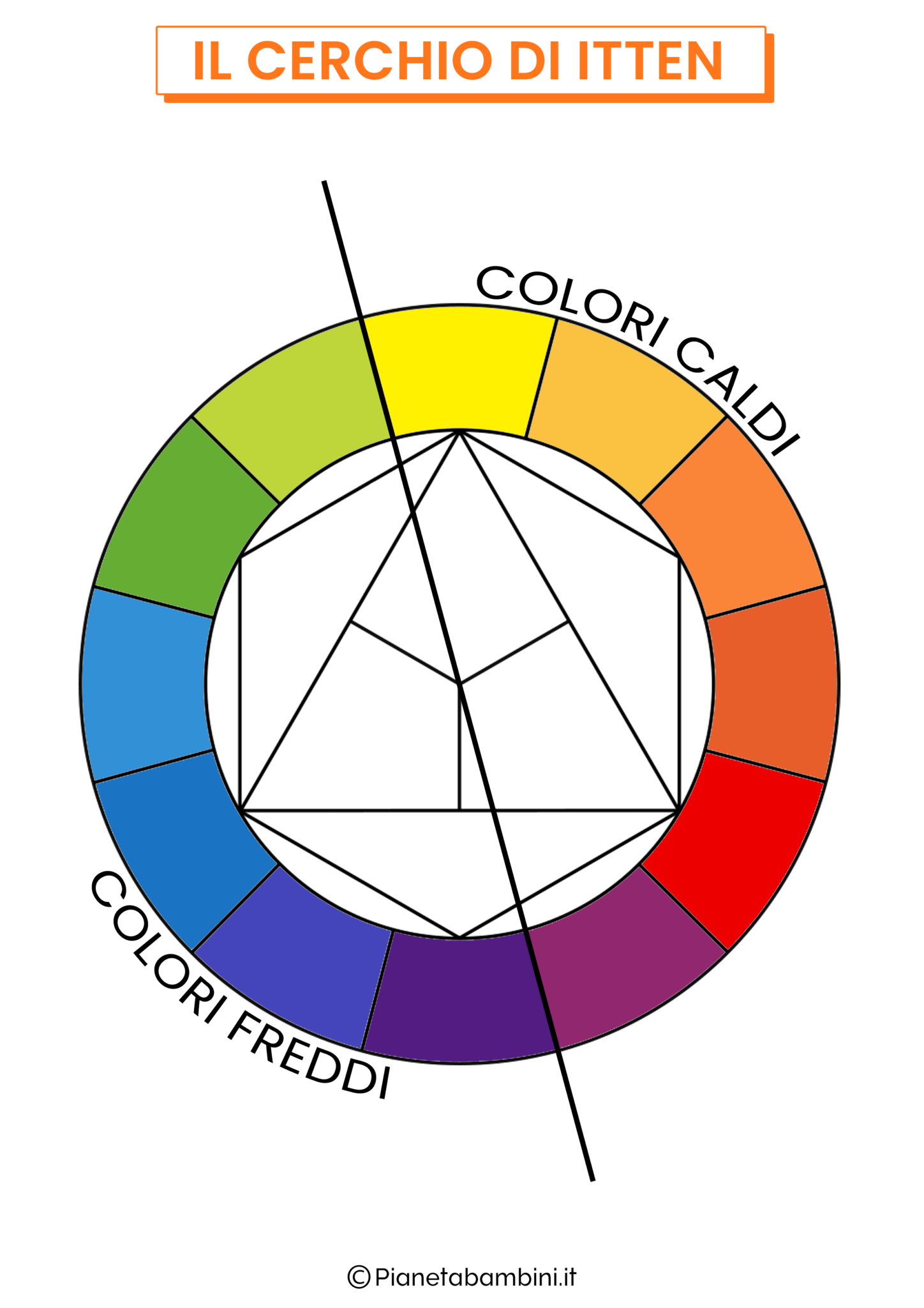 Cerchio Dei Colori Di Itten Da Colorare O Gi Colorato Da Stampare