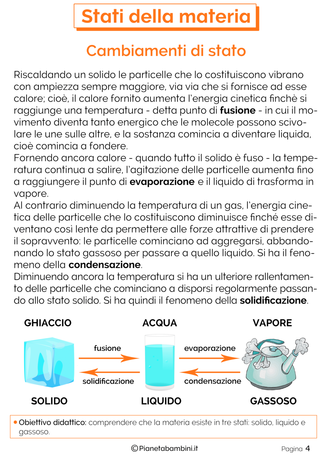 Gli Stati della Materia: Schede per la Scuola Primaria | PianetaBambini.it