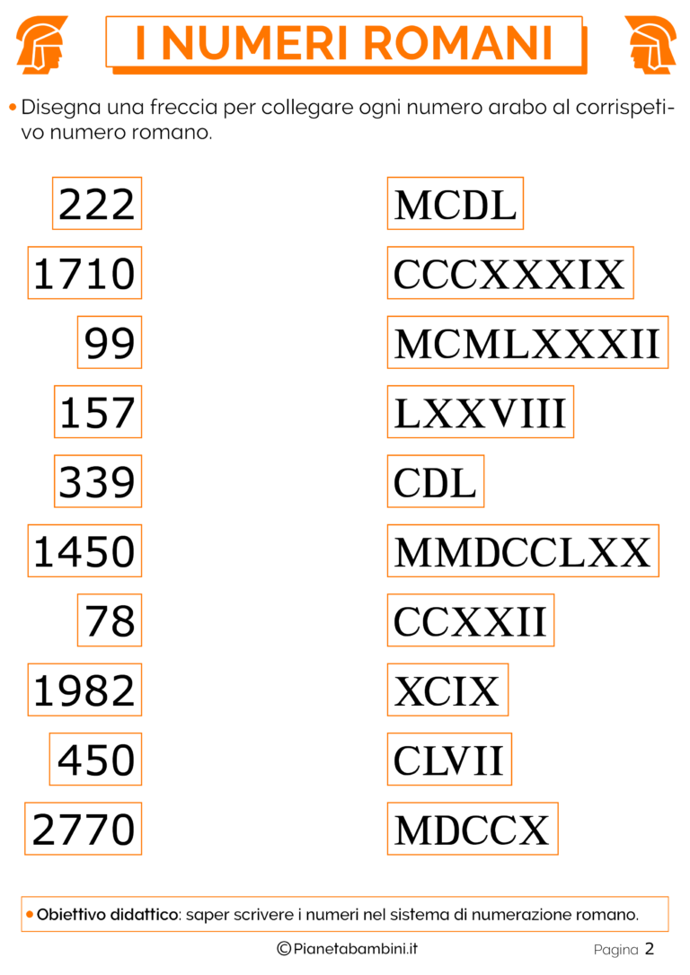 Esercizi sui Numeri Romani per la