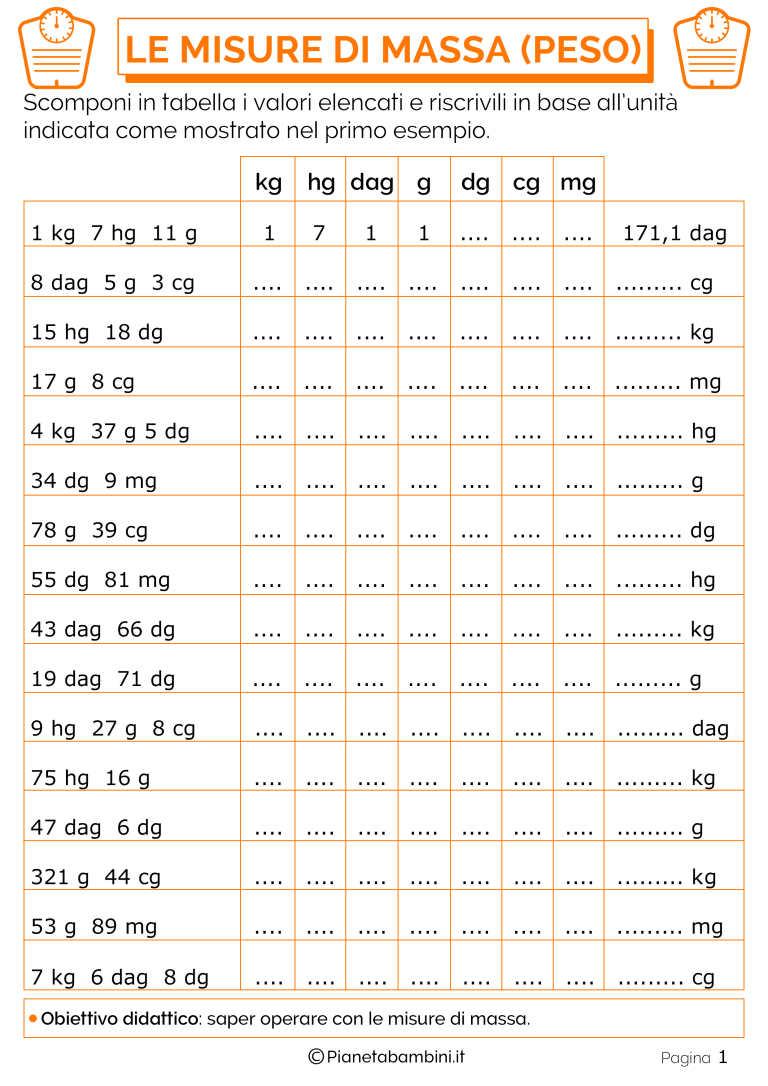 Tabella ed Esercizi sulle Misure di Massa (Peso) | PianetaBambini.it