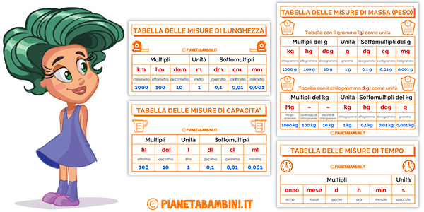 Tabelle sulle equivalenze da stampare gratis