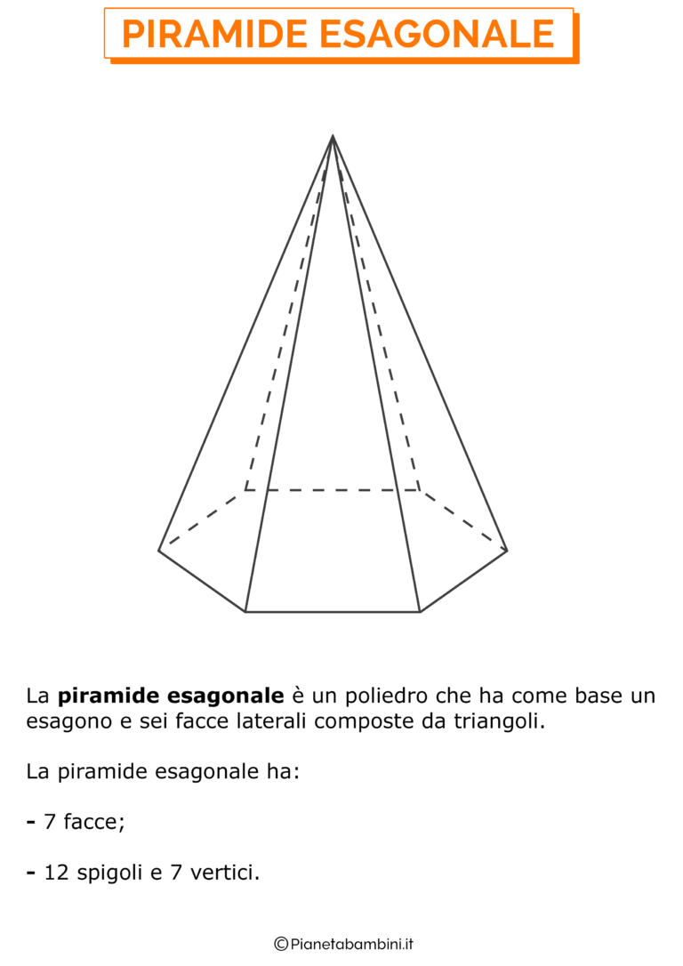 Immagini con Nomi dei Solidi Geometrici per la Scuola Primaria Immagini con Nomi dei Solidi Geometrici per la Scuola Primaria
