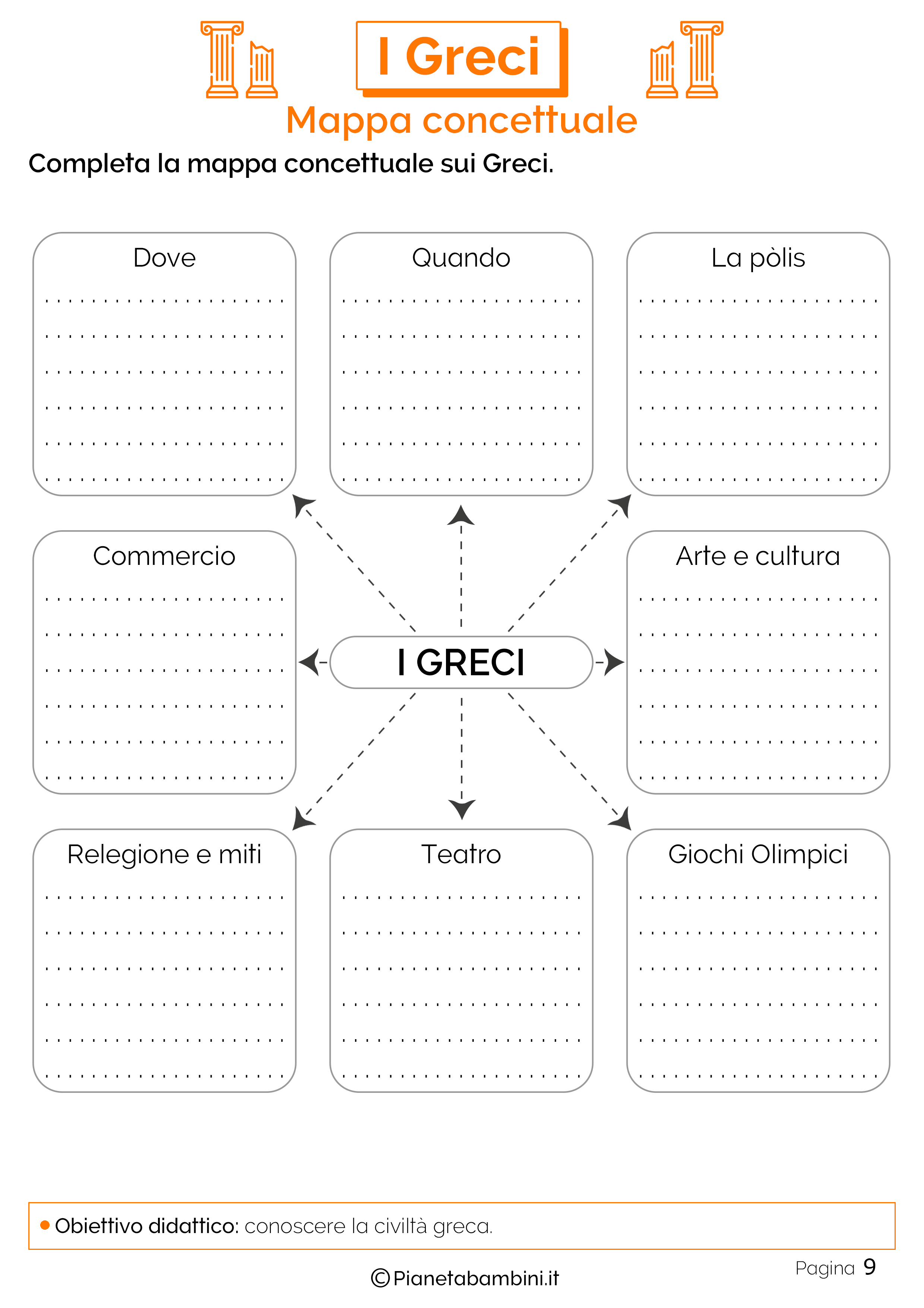 Mappa concettuale sui greci
