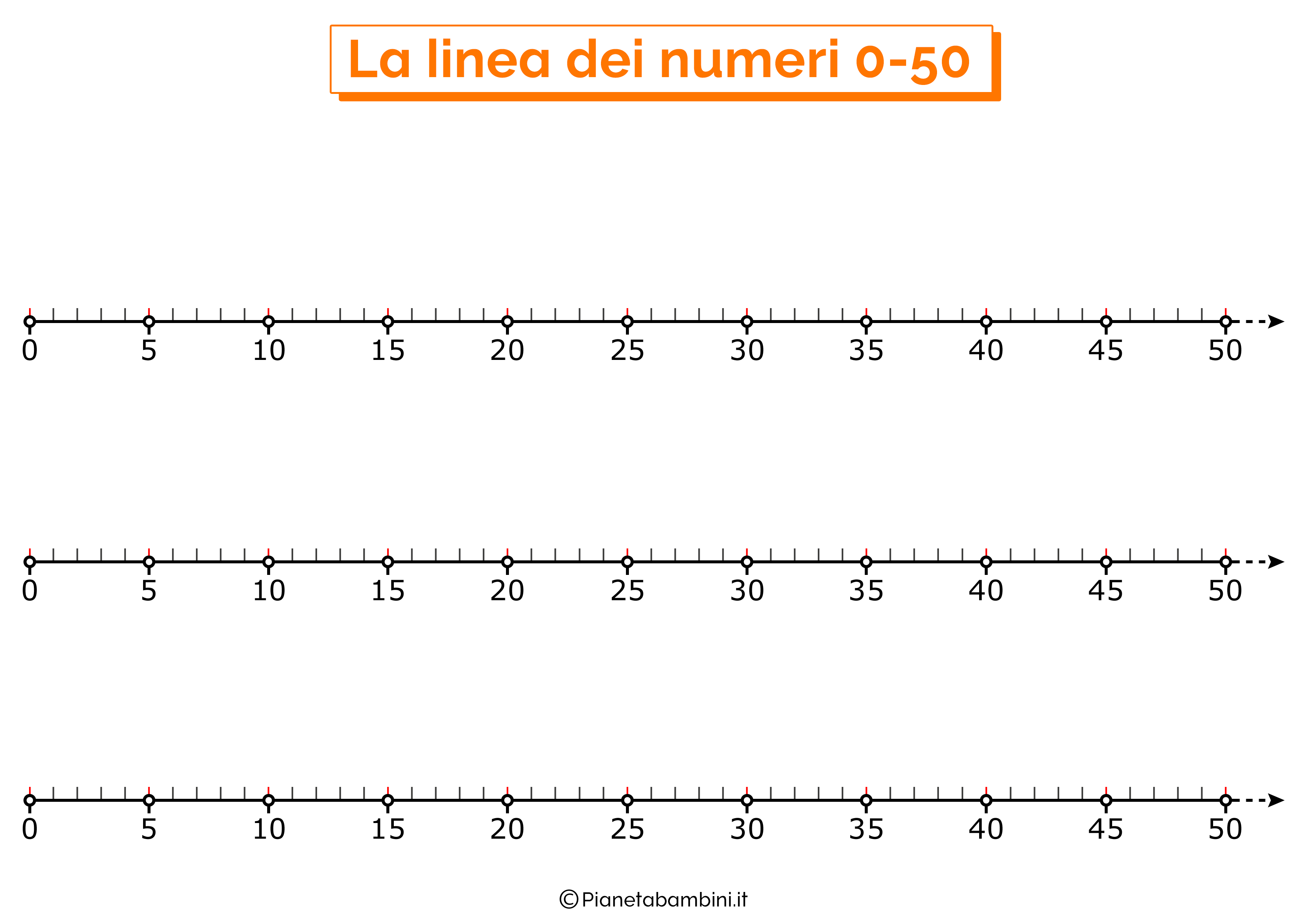 Linea dei numeri da 0 a 50 orizzontale
