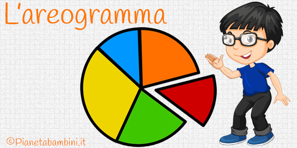 Schede didattiche sull'areogramma per bambini