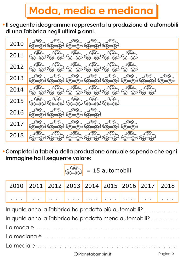 come calcolare la moda