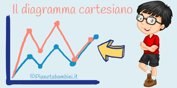 Schede didattiche sul diagramma cartesiano da stampare