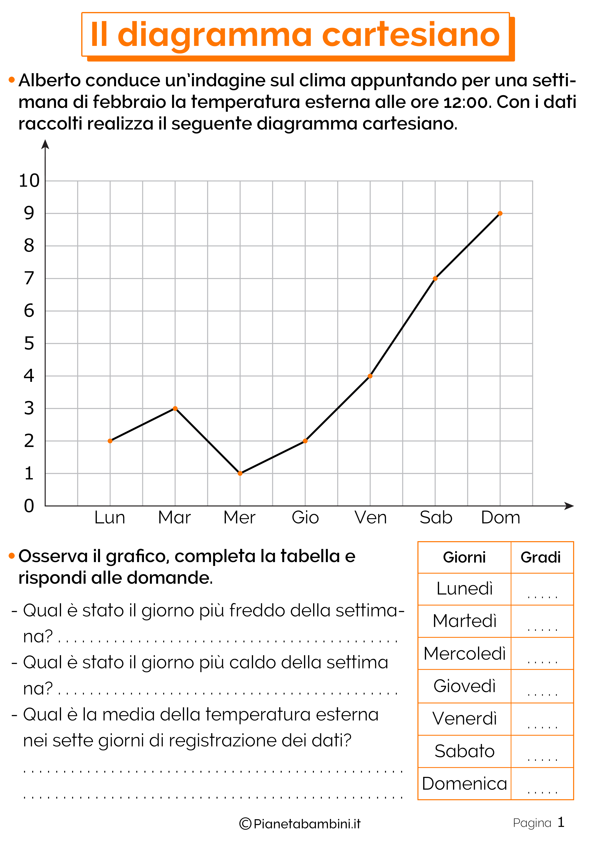 Il Diagramma Cartesiano Esercizi Per La Scuola Primaria