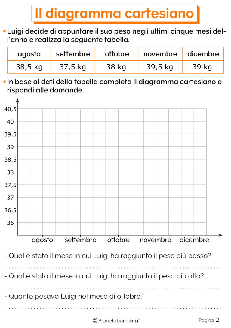 Esercizi Piano Cartesiano Terza Media Pdf