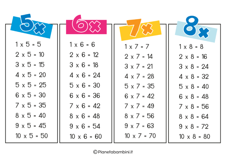 Tabelline Da Stampare Pianetabambini It