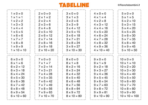 Tutte le tabelline su un singolo foglio in formato A4