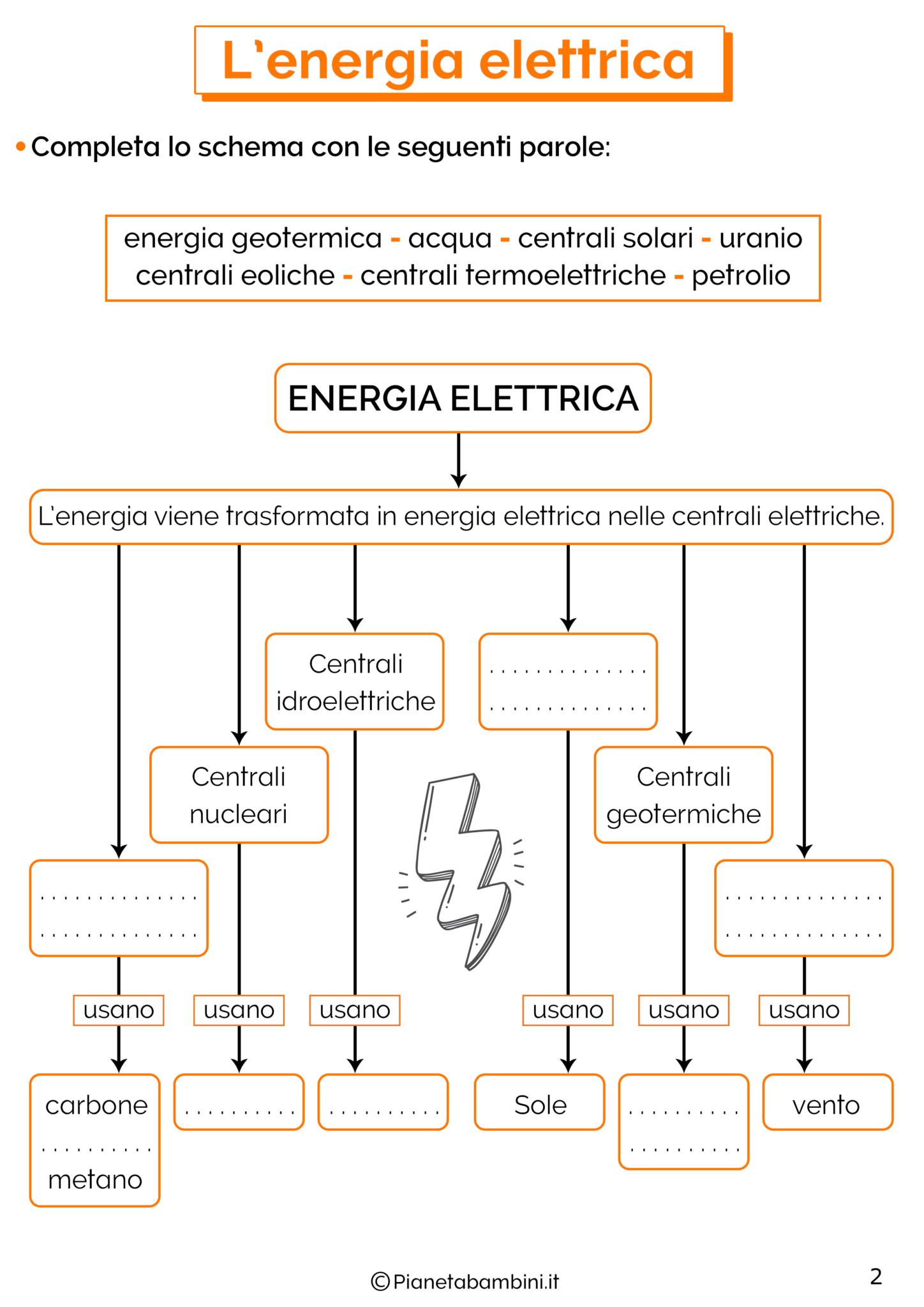 Lenergia Elettrica Schede Didattiche Per La Scuola Primaria