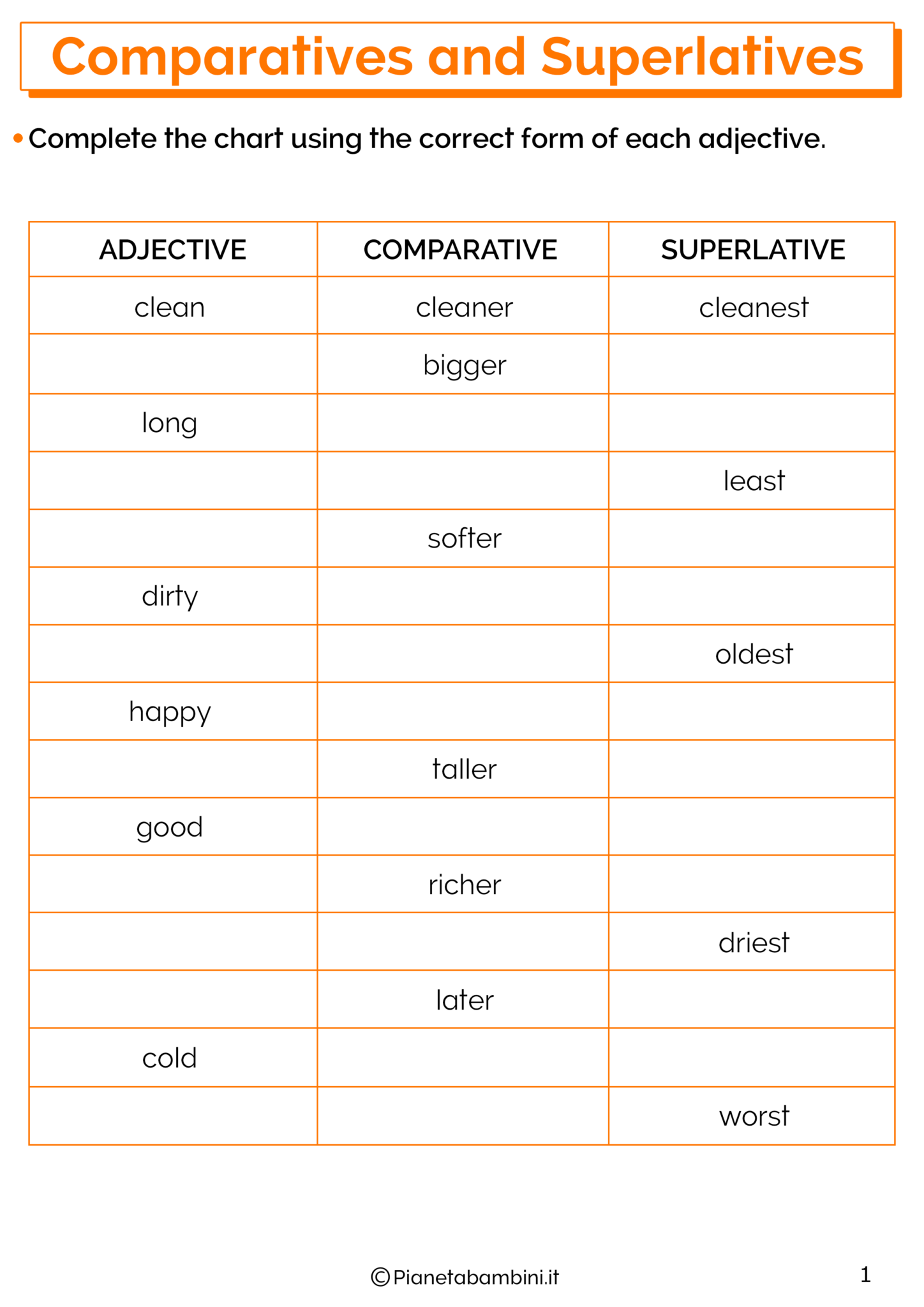Comparativi E Superlativi In Inglese Tabella