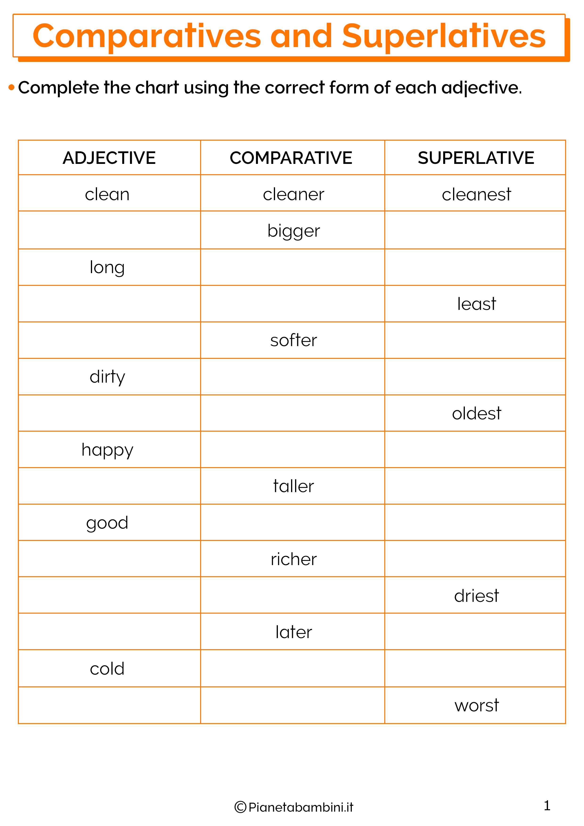 Esercizi sui comparativi e superlativi in inglese 1