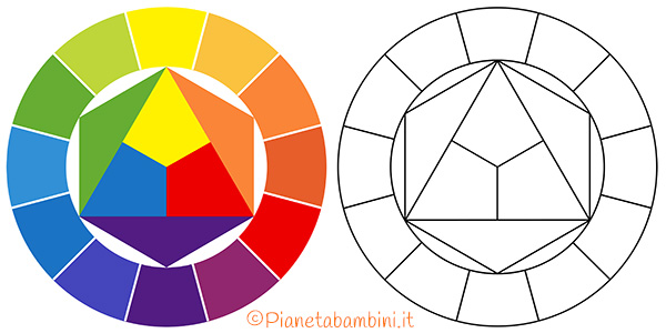 Cerchio di Itten da colorare o già colorato da stampare