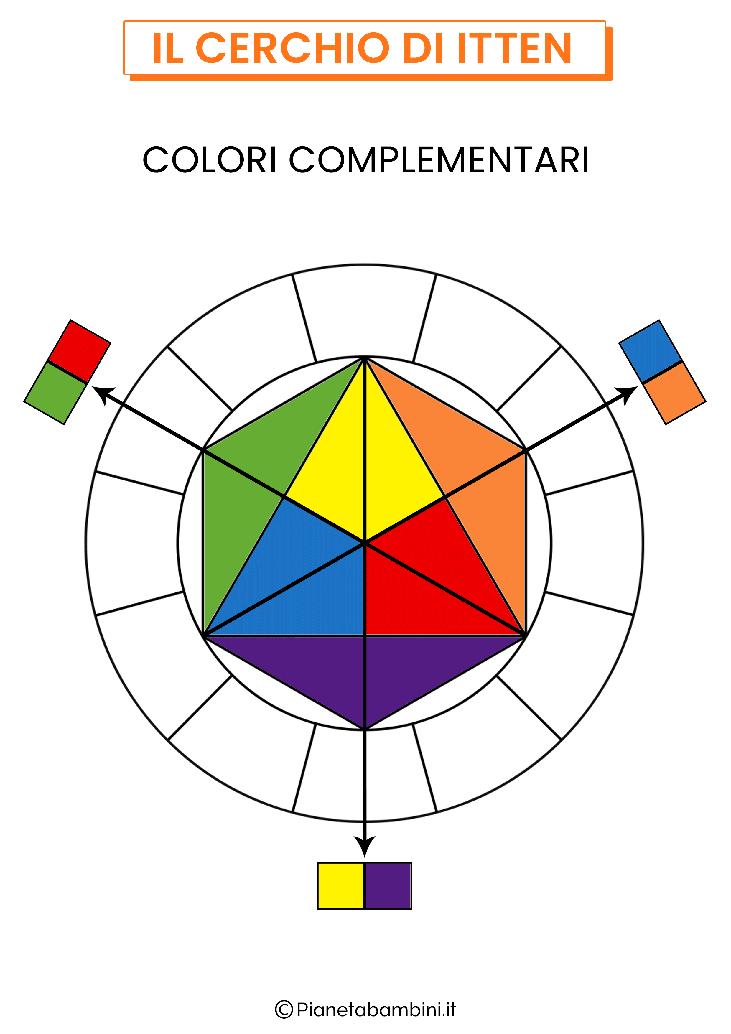 Cerchio dei colori di Itten colori complementari