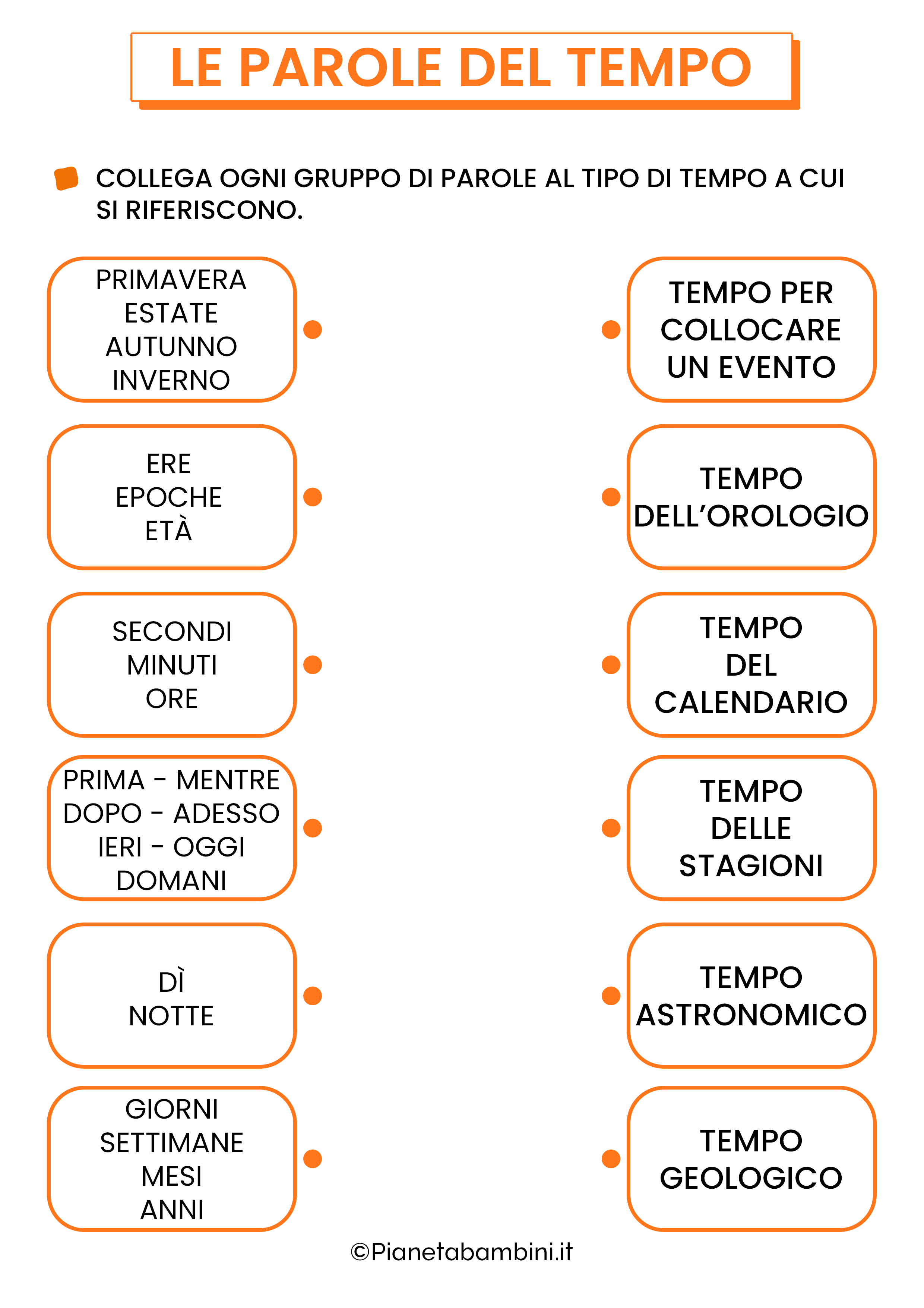 Parole Prima E Dopo Parole Prima E Dopo