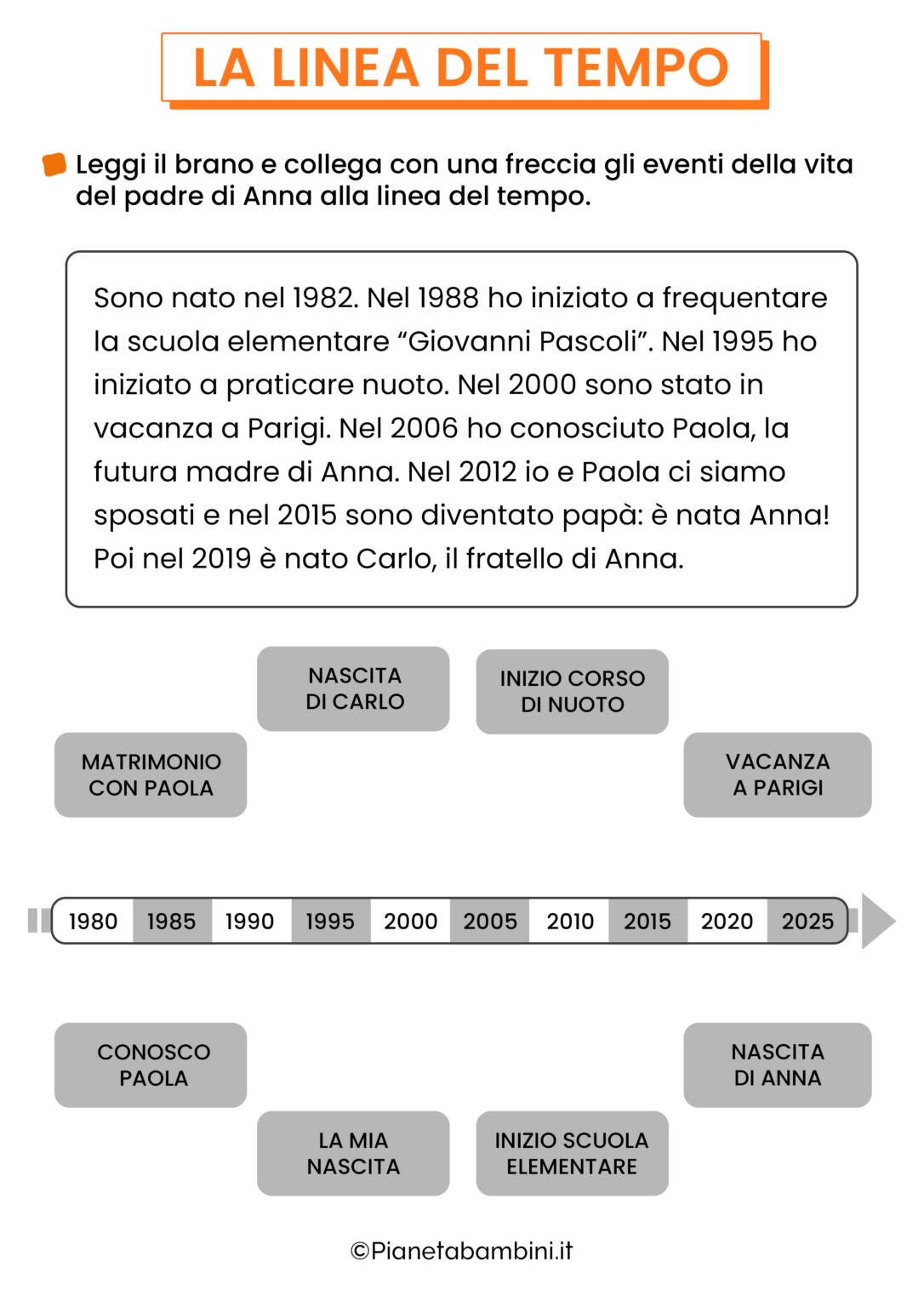 Linea Del Tempo Storia Da Stampare La Linea del Tempo: Schede Didattiche per la Scuola Primaria