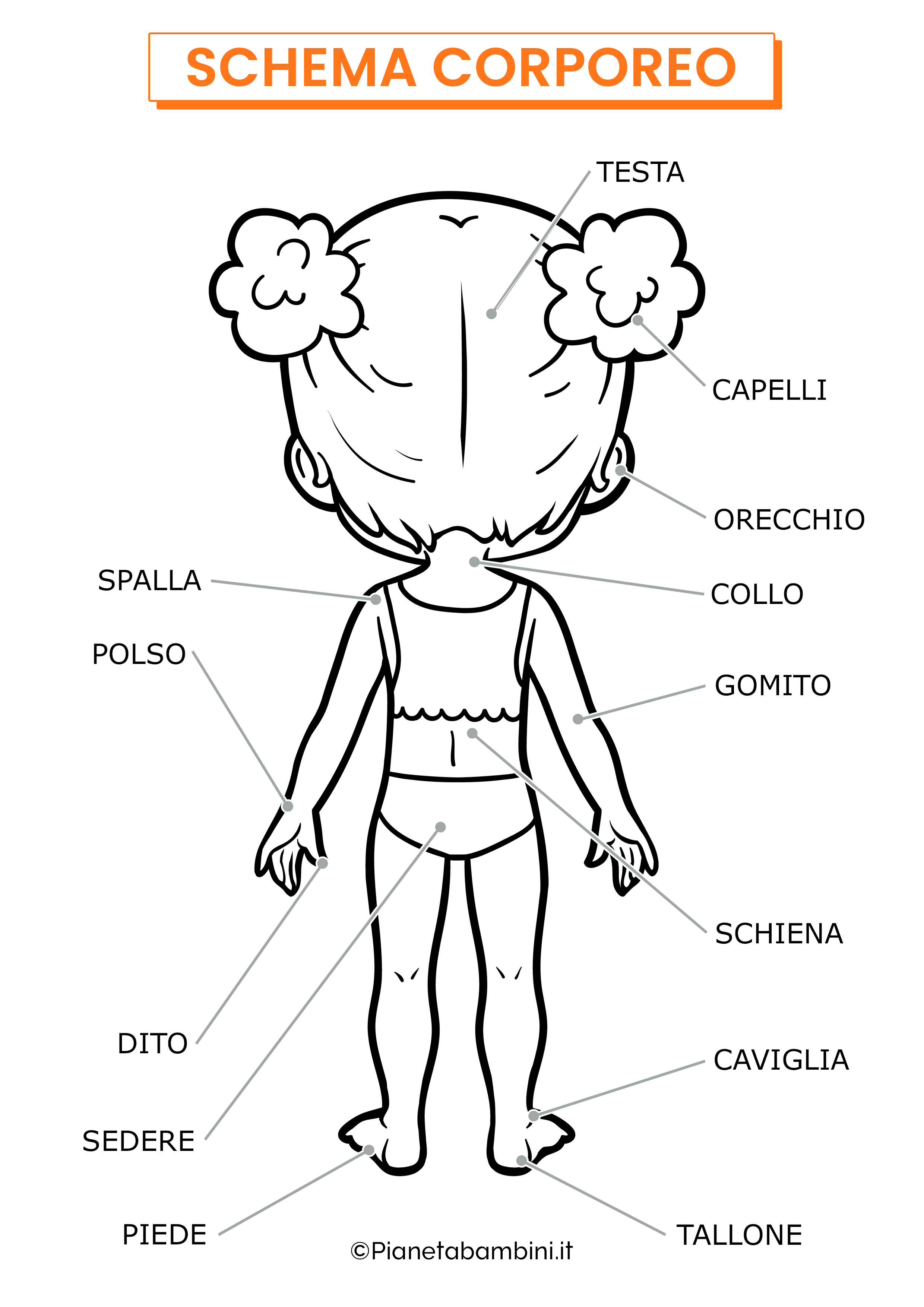 Schema corporeo femminile retro nomi da colorare