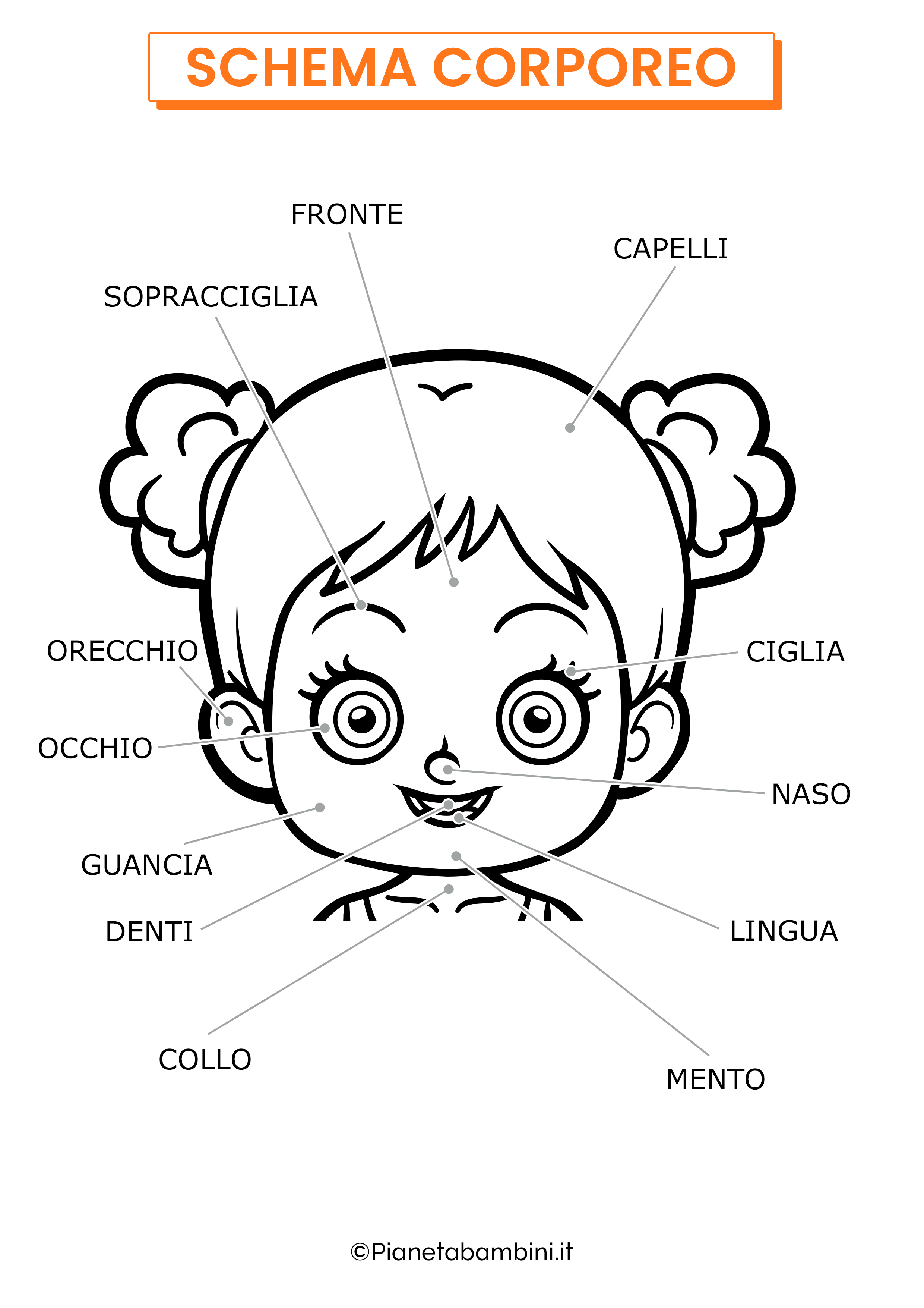 Schema corporeo viso femminile nomi da stampare