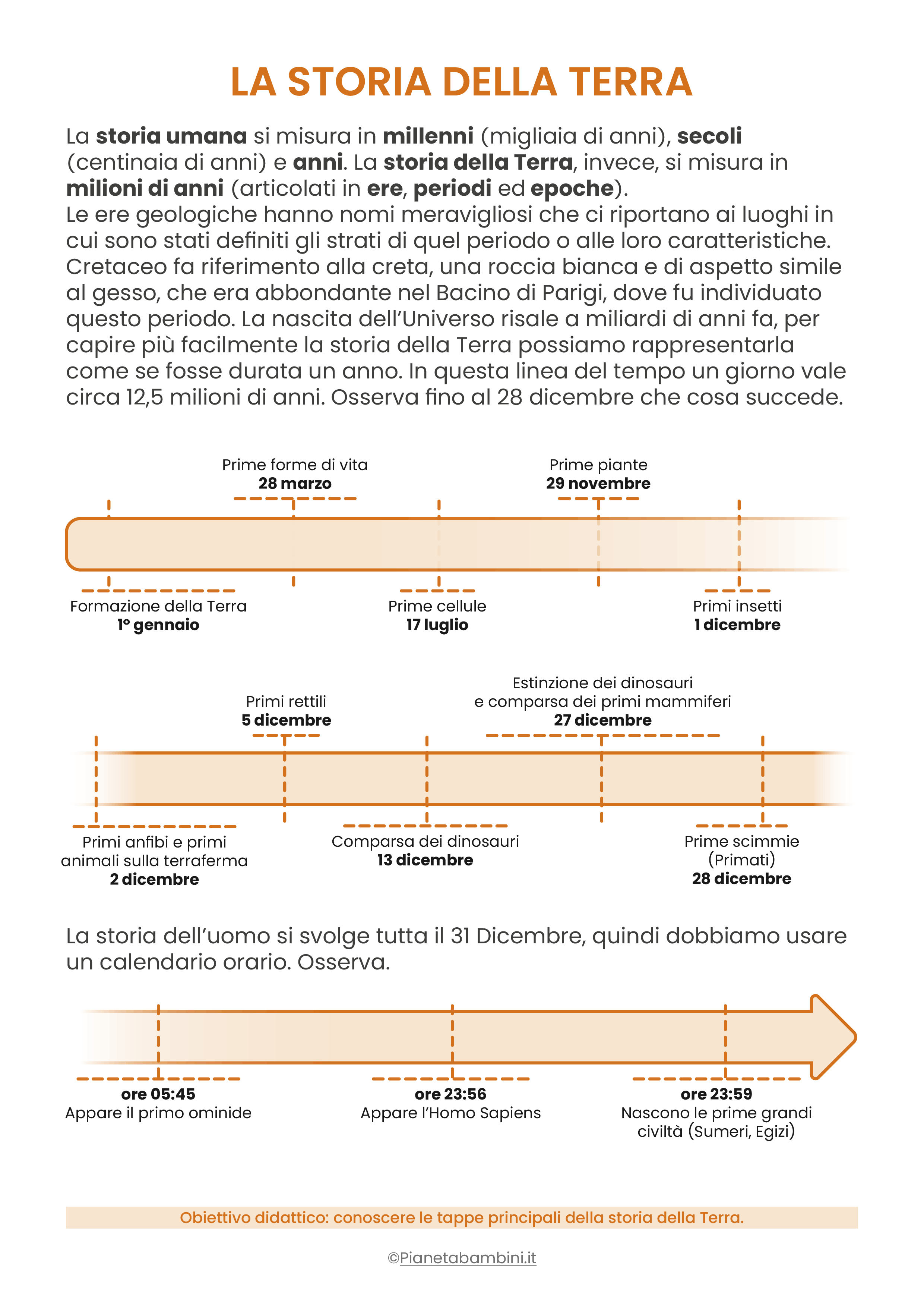 La Linea Del Tempo Schede Didattiche Per La Scuola Primaria 