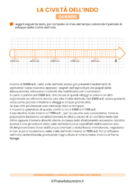 Linea del tempo della Civiltà dell'Indo