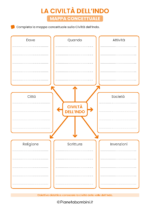 Mappa concettuale sulla Civiltà dell'Indo