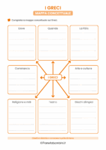 Mappa concettuale sui Greci
