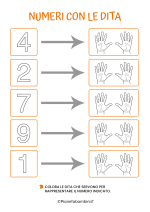 Schede didattiche sui numeri con le dita da stampare 5