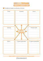 Mappa concettuale sui Persiani