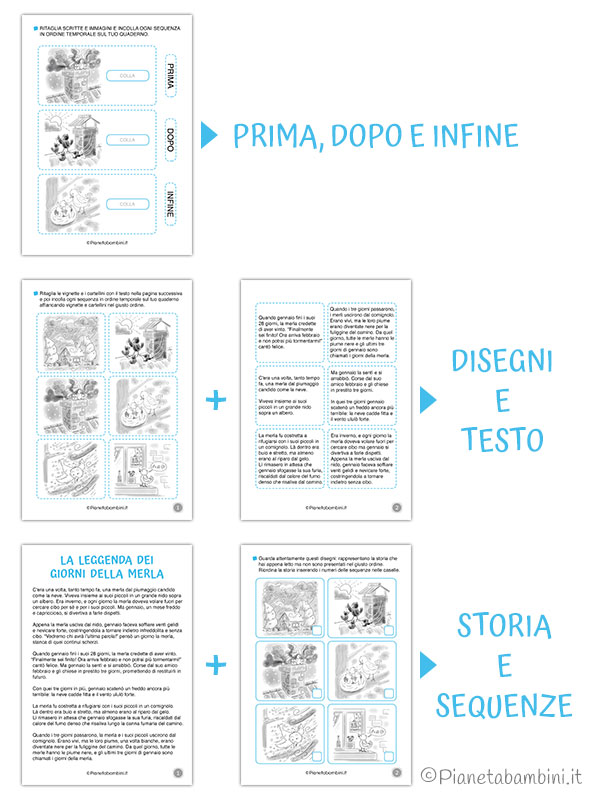 Giorni della merla: prima, dopo e infine; disegni e testo; storia e sequenze da riordinare