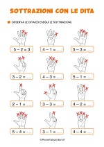 Scheda didattica sulle sottrazioni con le dita per la classe prima della Scuola Primaria nr. 1