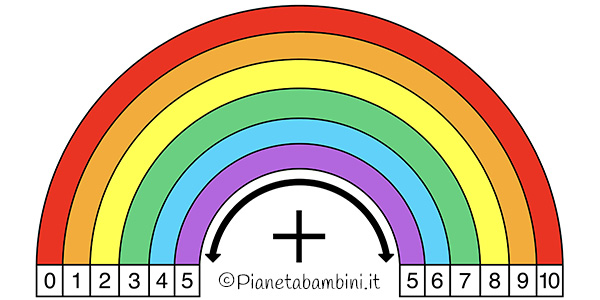 L'arcobaleno degli amici del 10 da stampare per la classe prima