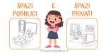 Schede didattiche su spazi pubblici e privati per la classe seconda della Scuola Primaria