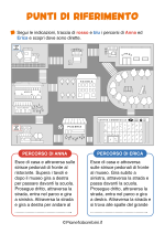 Scheda didattica sui punti di riferimento per la classe seconda nr. 6