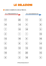 Scheda didattica sulle relazioni logiche per la classe prima nr. 3