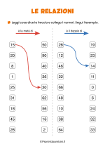 Scheda didattica sulle relazioni logiche per la classe seconda nr. 2