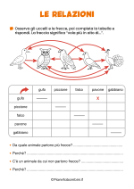 Scheda didattica sulle relazioni logiche per la classe terza nr. 2