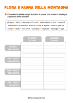 Scheda didattica sulla montagna per la classe terza della Scuola Primaria nr. 4