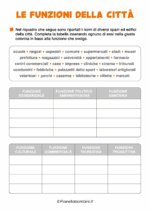 Scheda didattica sulle funzioni della città