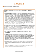 Scheda didattica sulla cucina italiana per stranieri e BES nr. 3
