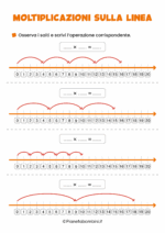 Scheda didattica sulle moltiplicazioni sulla linea dei numeri per la classe seconda nr. 2