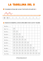 Scheda didattica sulla tabellina del 5 per la classe seconda nr. 1