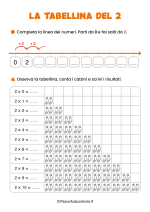 Scheda didattica sulla tabellina del 2 per la classe seconda nr. 1