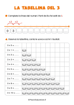 Scheda didattica sulla tabellina del 3 per la classe seconda nr. 1