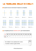 Scheda didattica sulla tabellina dello 0 e dell'1 per la classe seconda nr. 2