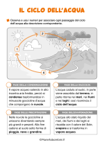 Scheda didattica sul ciclo dell'acqua per la classe terza